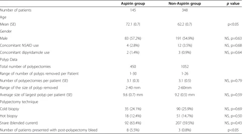 Table 1 Characteristics of study patients