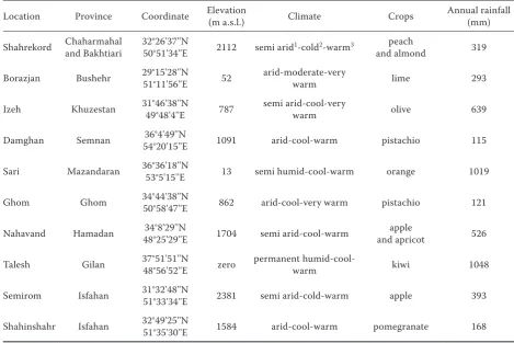Table 2. Characteristics of different locations 