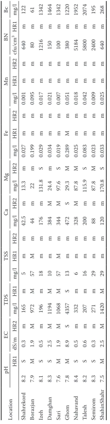 Figure 3. Relative emitter discharge in different locations