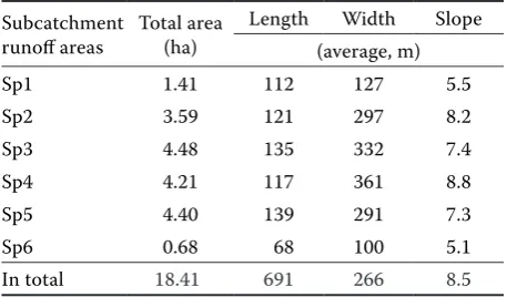 Table 1. Hydrological soil groups and curve numbers (CN) on the Zdravá Voda catchment