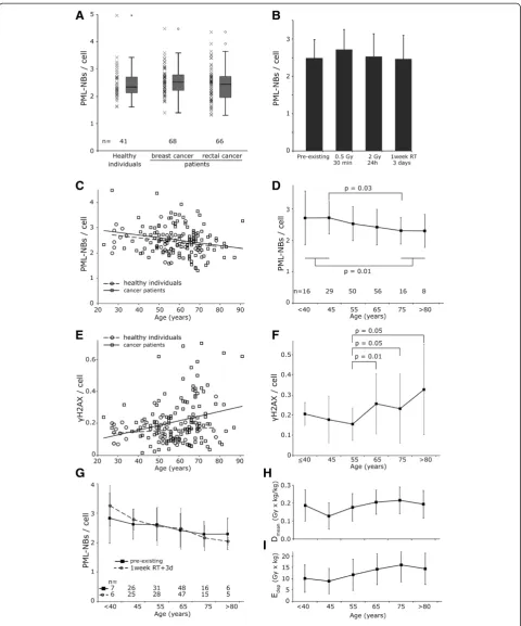 Figure 3 (See legend on next page.)