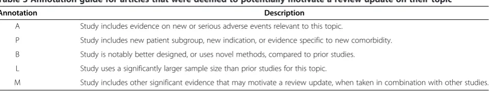 Table 2 Data sets used in this study