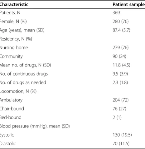 Table 2 Baseline characteristics of the study sample