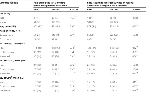 Table 4 Regression models with FRIDs and ODs as dependent variables