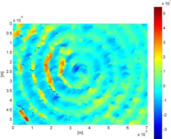 Figure 29: View of a TM-like surface as measured by a proﬁlometer.
