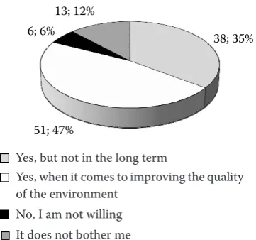 Figure 12. In the case that the implementation of the project could lead to partial restrictions such as closing of roads, noise and dust are you willing to endure these restrictions (absolute values; %)?No, I am not willing 