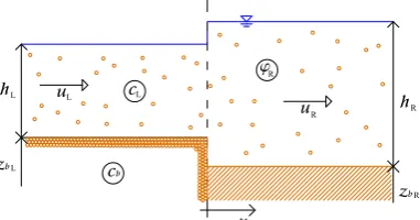 Figure 6.3: Sketch of a CRP describing the transition between mobile andﬁxed bed with the main variables involved.