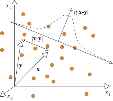Figure 1.2: Sketch of the variable involved in the volume average with thereference system.