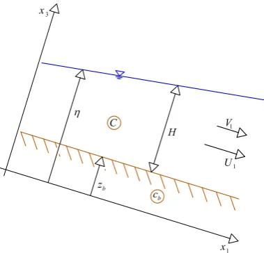 Figure 3.1: Sketch of the main variables of the problem.
