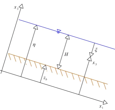 Figure 3.4: Sketch of the reference system with the direction ξ.