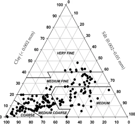 Table 3. Relationship between the measured saturated water content and the porosity of the soil for textural groups according to Němeček et al
