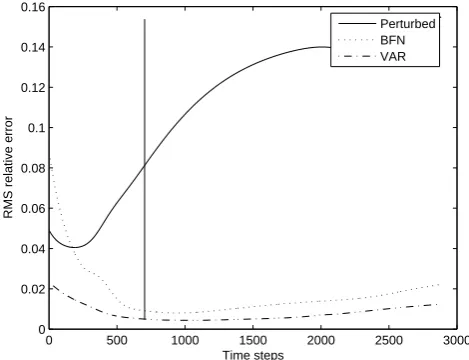 Fig. 10. Evolution in time of the RMS difference between the refer-in Fig. 9), and between the reference trajectory and the trajectoriesence trajectory and the perturbed trajectory derived from the noisyobservations of the system at time t=0 (solid line, s