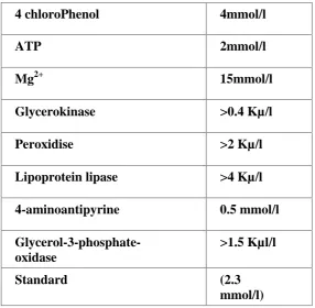 Table. 4 Reagents