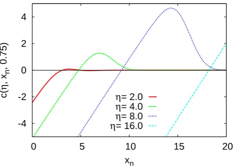 Fig. 3.The condition c(η, xn, 0.75) for the Gaussian distributedAR(1) process as given by Eq