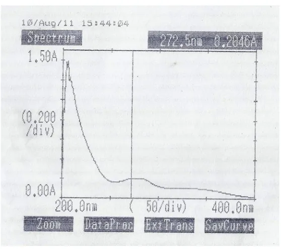 Table.5.10. UV absorbance in methanolic flower extracts of Hibiscus species 