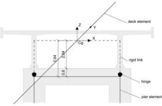Figure 3.9: Details of the FE model of the pier-deck connection (dimensions in m)
