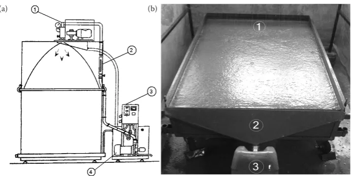 Figure 1. (a): schematic view of rainfall simulator, 1 – spray head assembly, 2 – flow control valve, 3 – electrical con-trol panel, 4 – centrifugal water pump; (b): erosional set-up, 1 – erosion plot, 2 – runoff funnel, 3 – plastic container