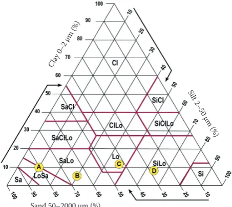 Figure 6g shows that for each grid the same amount of water was used for irrigation. In comparison to the DPI-mode (Figure 6h), much more water was 