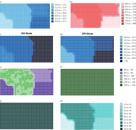 Figure 6. Simulation output of UDI- and DPI-mode; (a, c, d): water content (%); (b, e, f): soil water tension (hPa), (g, h): irigated water (mm)