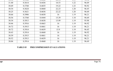 TABLE 03       PRECOMPRESSION EVALUATIONS 