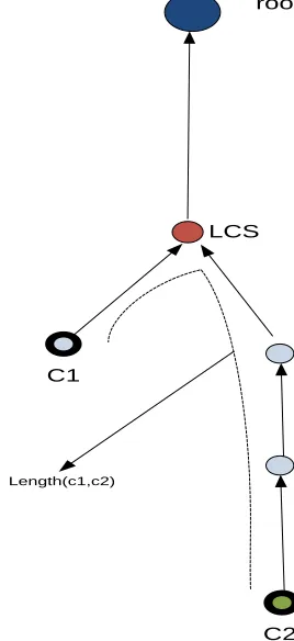 Figure ‎2-1 Node count terminology