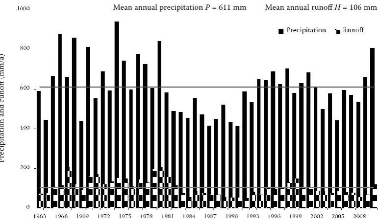 Table 1. Main parameters of statistical series of precipitation, runoff and runoff coefficient for Zagożdżonka catch-ment at the Płachty gauge station for the period of 48 years (1963–2010) 