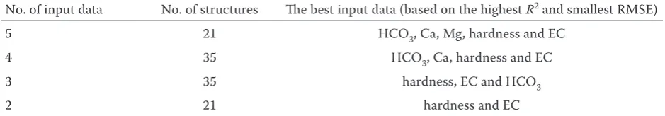 Table 2. Number of structures for determination of the best input data