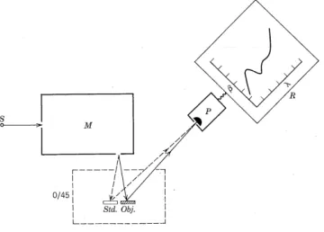 Figure 1.11: Schematic representation of dyes solubilization 