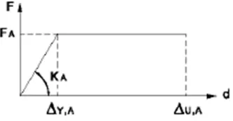 Figure 4.8: Rigid body translation component 