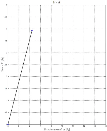 Figure 4.16: 1st step of analysis  