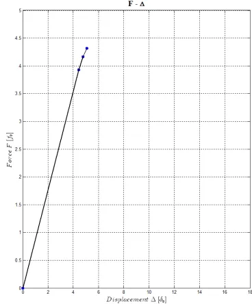 Figure 4.18: 3rd step of analysis  