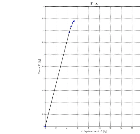 Figure 4.20: 5th step of analysis  