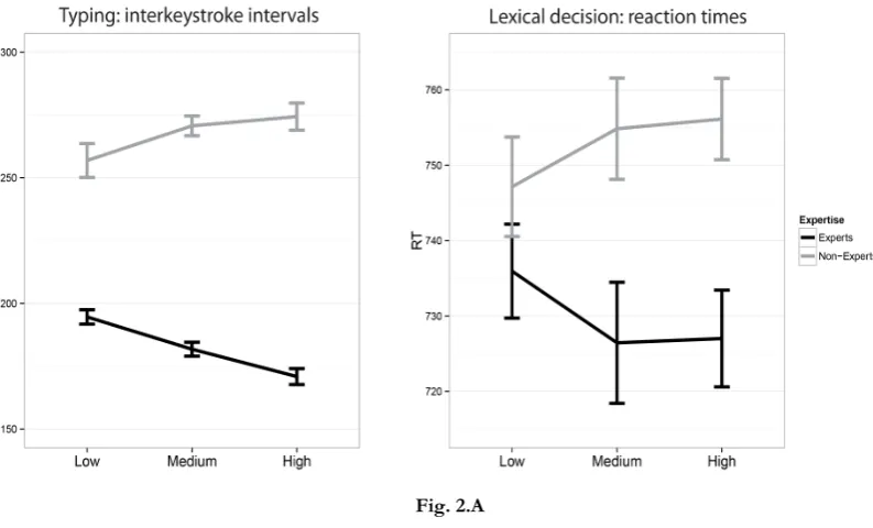 Fig. 2.A 