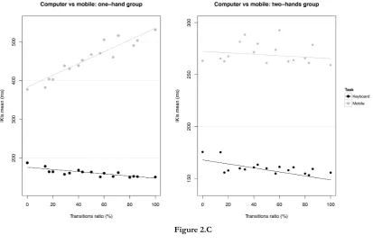 Figure 2.C  