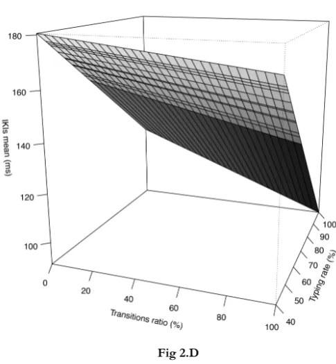 Fig 2.D  