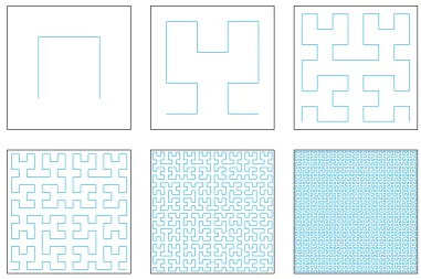Figure 2.13: First six steps of the Hilbert curve