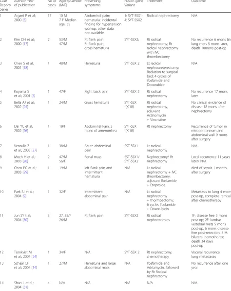 Table 1 List of 114 cases of renal SS published in the literature