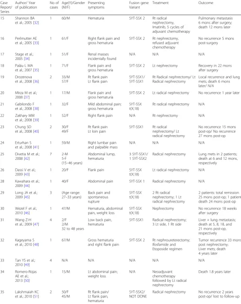 Table 1 List of 114 cases of renal SS published in the literature (Continued)