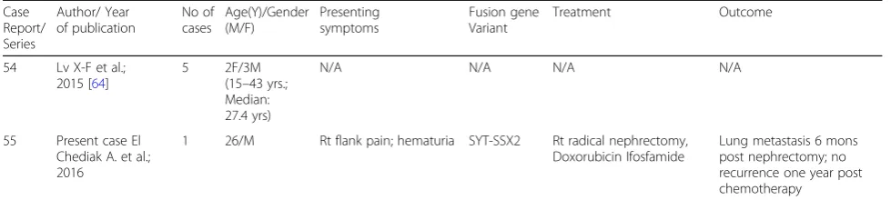 Table 1 List of 114 cases of renal SS published in the literature (Continued)