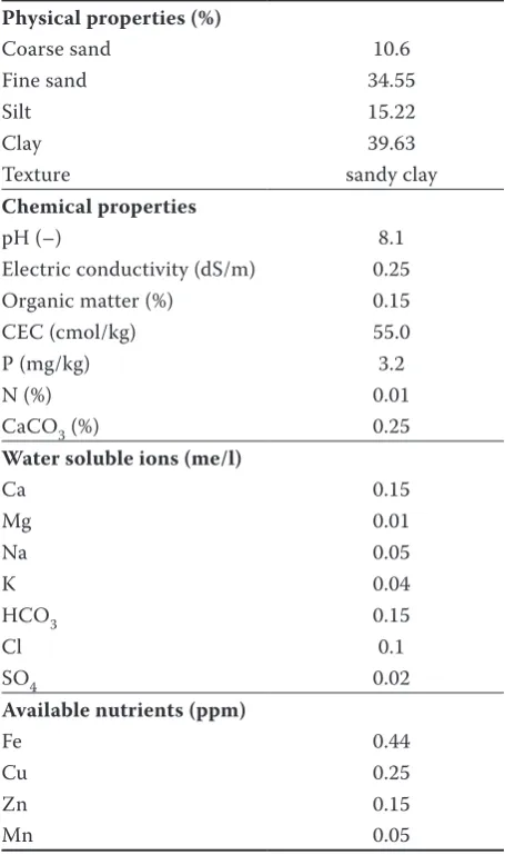 Table 1. Some chemical and physical properties of the soil studied (6th October goveronate)