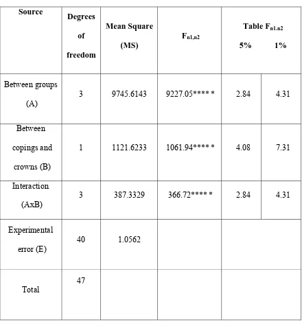 Table Fn1.n2 