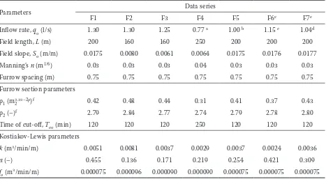 Table 1. Model input parameters of the experimental borders used for assessment of the performance of the va-rious simulation models