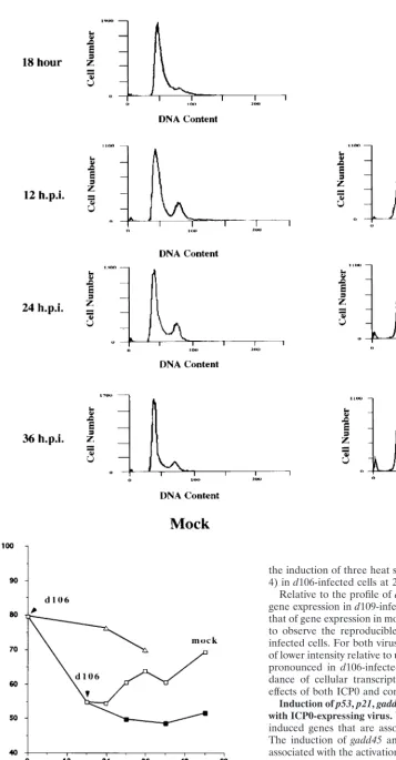 FIG. 3—Continued.