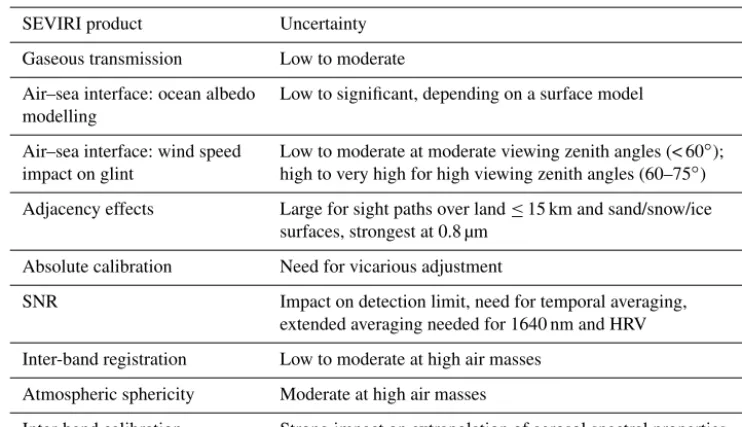 Table 5. Summary of conditions contributing to SEVIRI ocean colour product uncertainties, where the largest errors arise at high air masses,in the sun-glint geometry and at high aerosol optical depths.