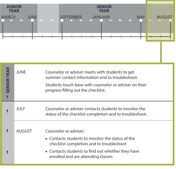 fIGuRe 6   Timeline: enrolling in a Match College