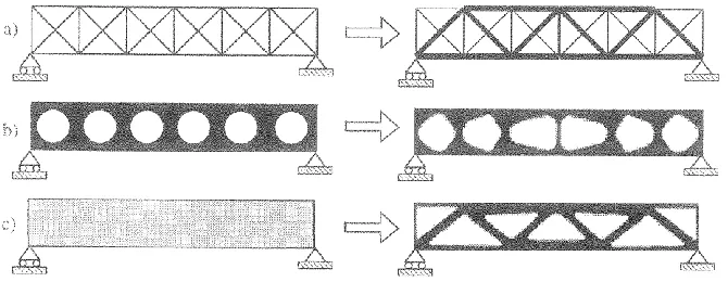 Fig. 1 Three categories of structural optimization. a) sizing optimization of a truss structure, b) shape optimization and c) topology optimization (Bendsoe and Sigmund, 2003)