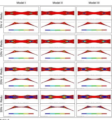 Table 9 Pseudo-density contours from topological optimization with the SIMP method of model T_0.15