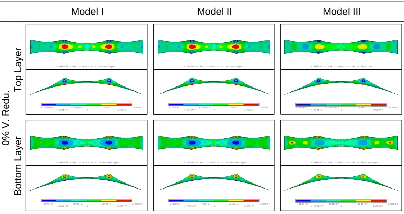 Table 17 Critical values of pseudo-density and real volume reductions of model T_0.20 