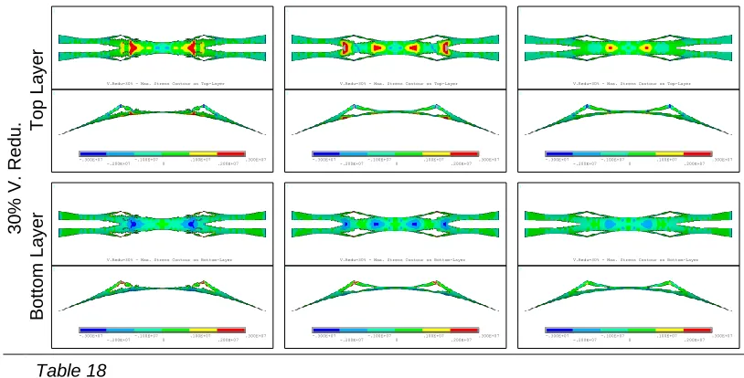 Table 19  Area of finite elements of the updated models with holes with tensile stress higher than 1.5Mpa of model T_0.20 