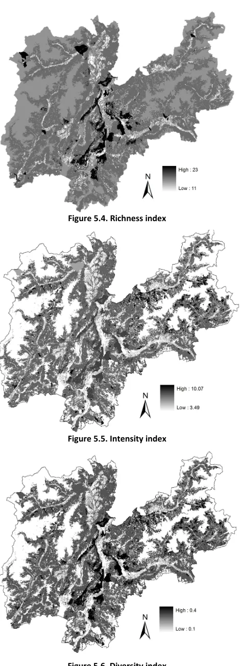Figure 5.6. Diversity index